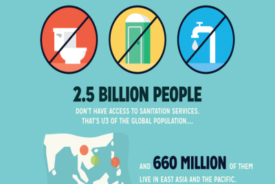 Infographic: The High Cost of Sanitation in East Asia Pacific